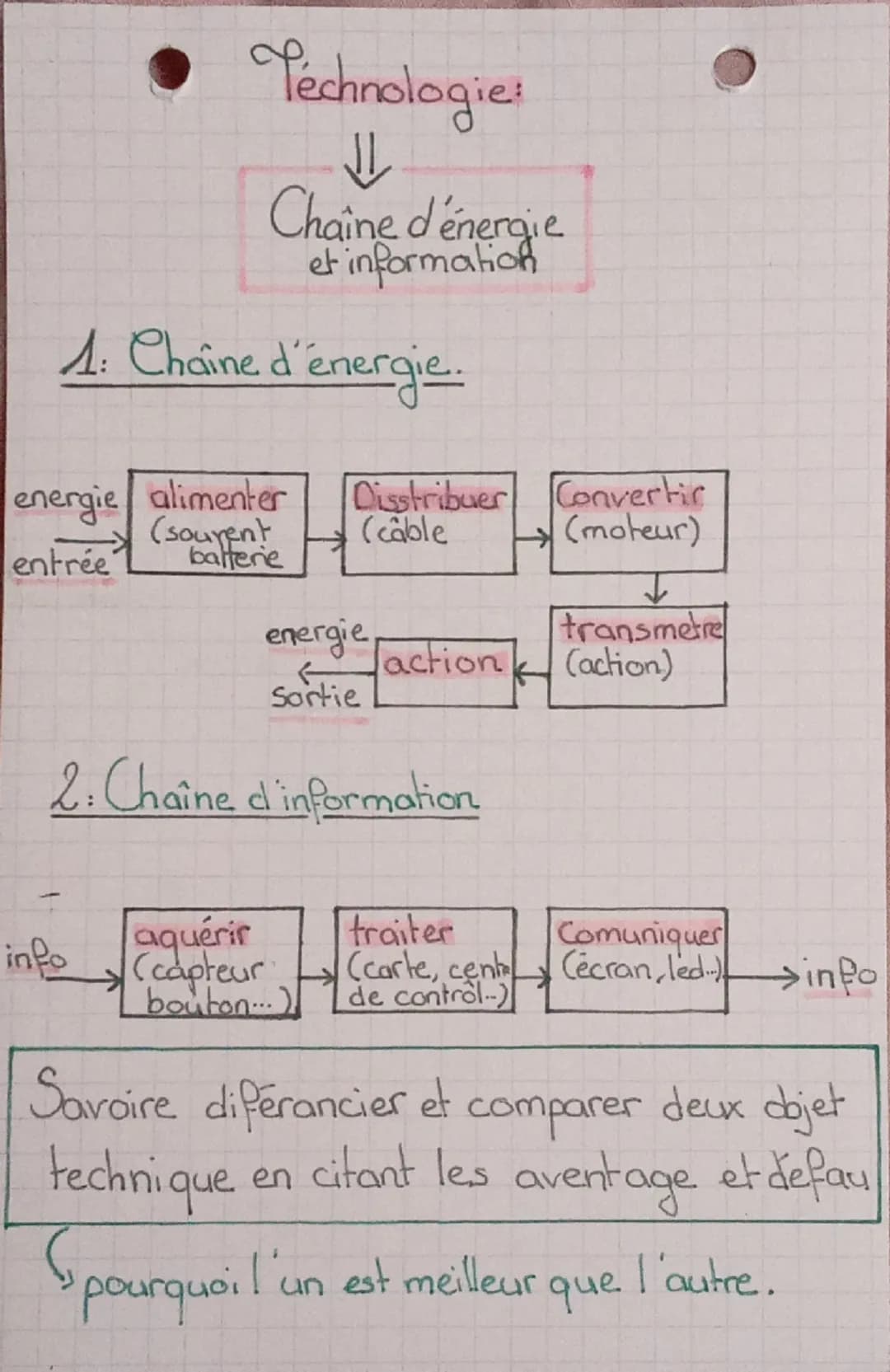 • Technologies
Chaine d'énergie
et information
1: Chaine d'énergie.
Disstribuer Convertir
(cable
energie alimenter
(sourent
(moteur)
entrée
