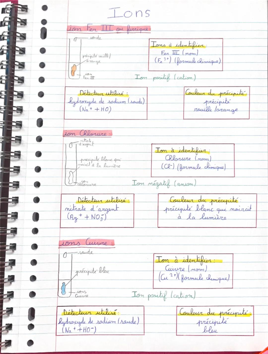 Ions
Lion Fer III ou ferrique.
sonde
précipité rouille /
orange
лом
Fen III
Tons à identifier.
Fer III (mom)
(Fe 3+) (formule chimique)
Ion 