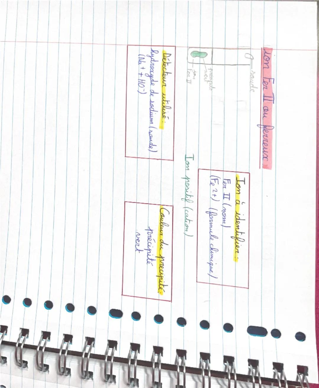 Ions
Lion Fer III ou ferrique.
sonde
précipité rouille /
orange
лом
Fen III
Tons à identifier.
Fer III (mom)
(Fe 3+) (formule chimique)
Ion 