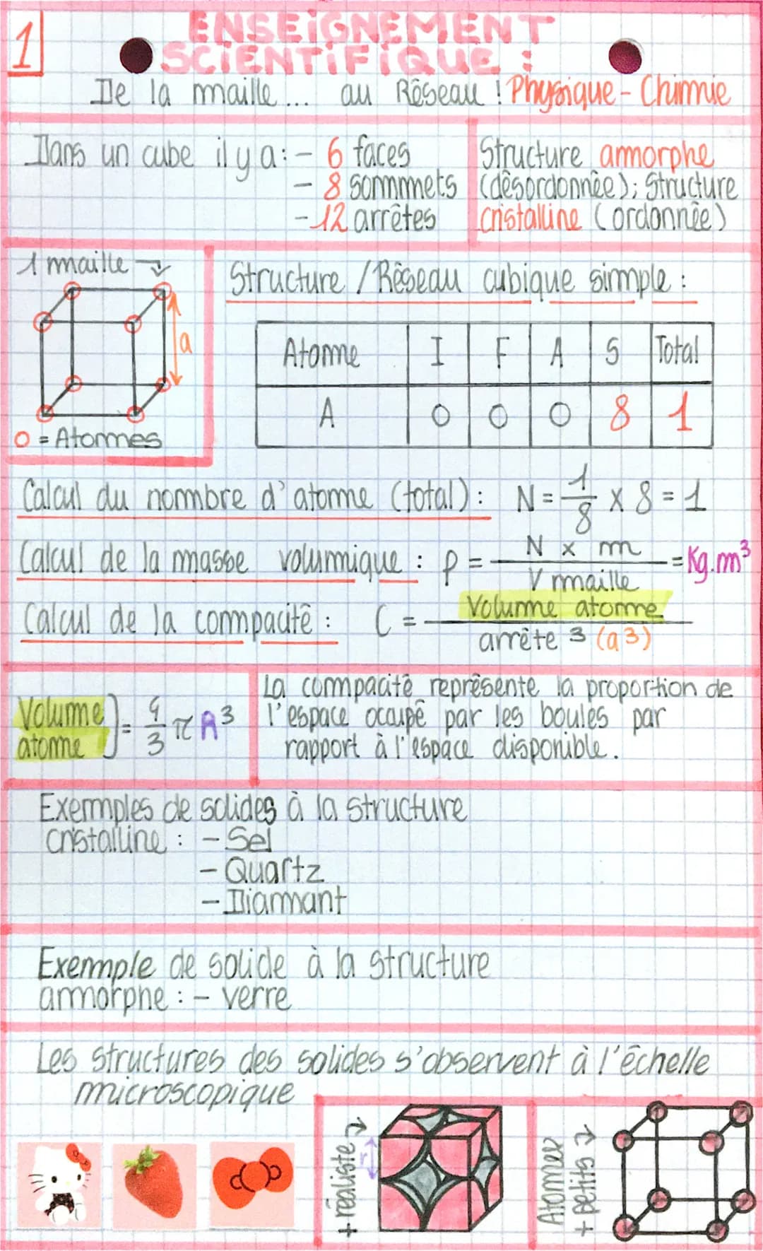 1
ENSEIGNEMENT
SCIENTIFIQUER
Ile la maille... au Réseau ! Physique - Chimie
Ilans un cube il y a: - 6 faces
A maille
la
-8 sommets
-12 arrêt