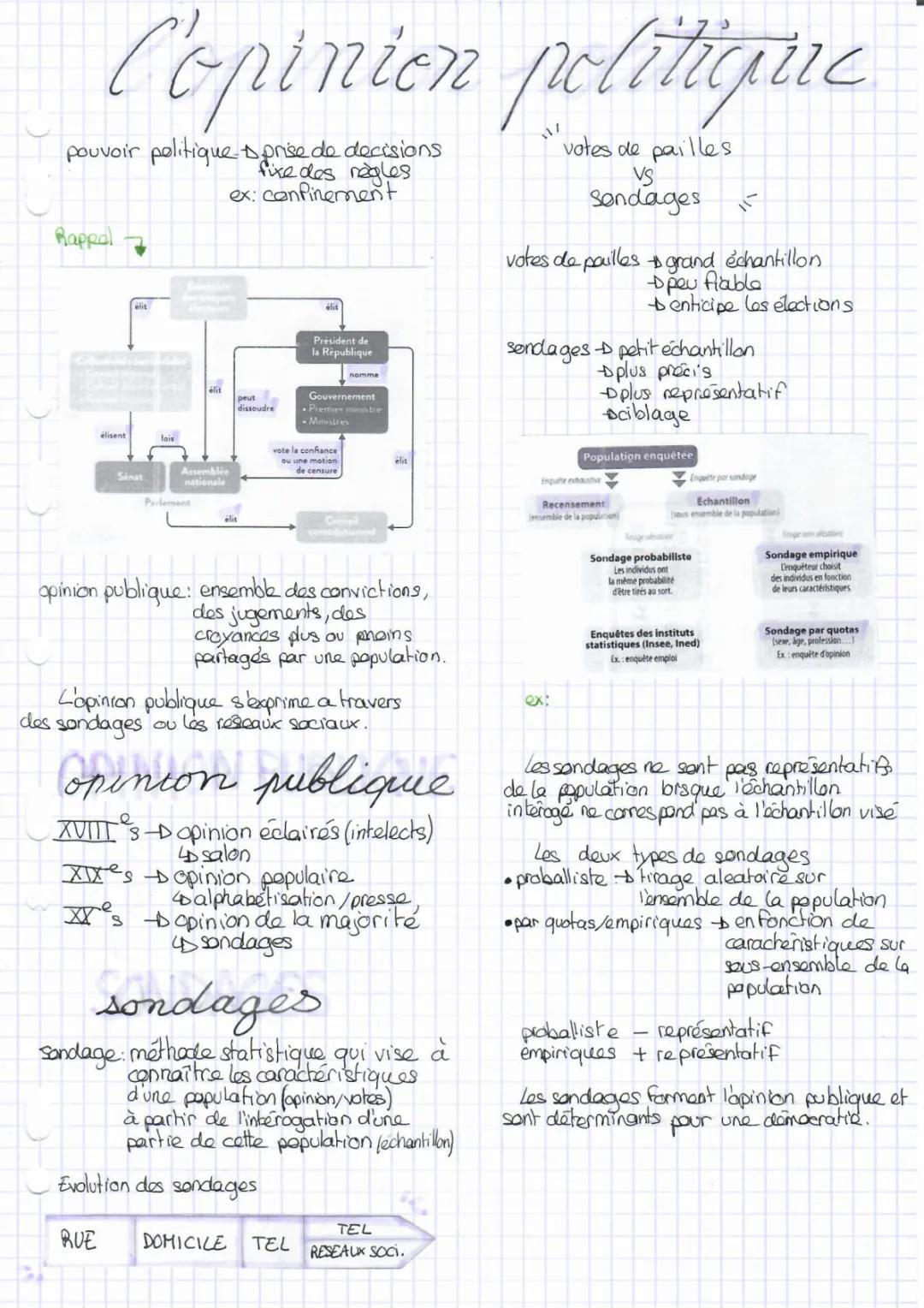 Fiche de révision SES Terminale PDF 2024 - L'opinion publique et les sondages