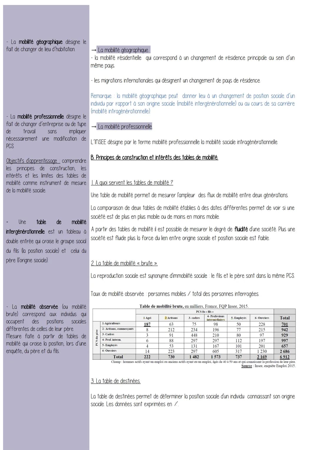 Chapitre 5 - Quels sont les caractéristiques contemporaines et les facteurs de la
mobilité sociale ?
Définitions / Mots Clefs/ - Comment déf