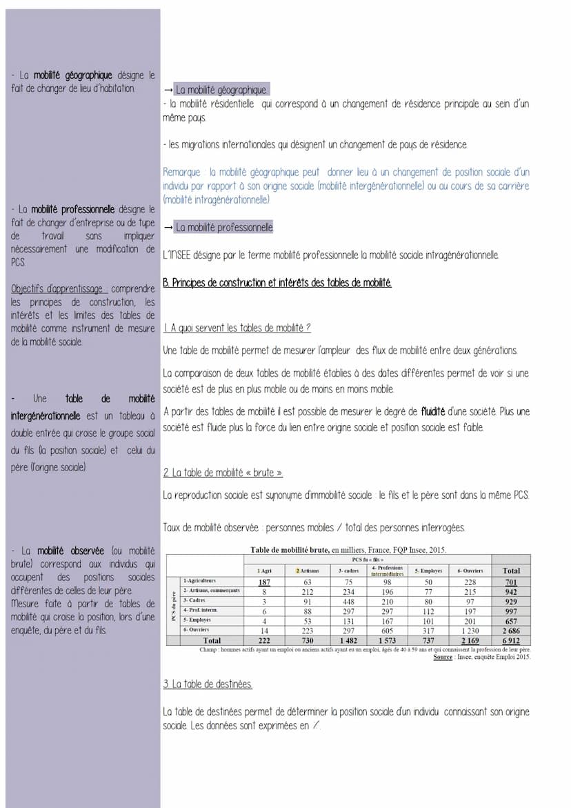 Chapitre 5 - Quels sont les caractéristiques contemporaines et les facteurs de la
mobilité sociale ?
Définitions / Mots Clefs/ - Comment déf
