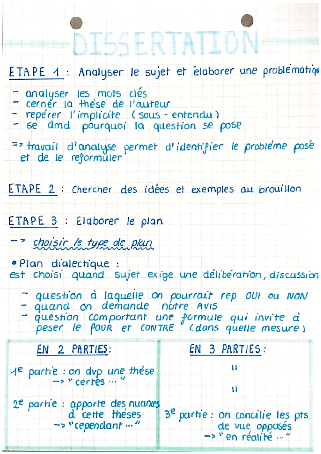 Exemple de Dissertation Français: Sujet, Introduction, Méthode et Corrigé