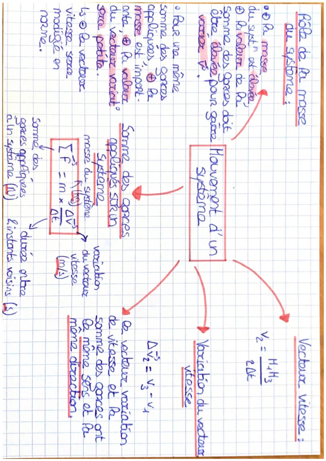 Rôle de fa masse
die systone:
la masse
du syst ost álovée,
Pavalero de Pa
somme des gorces doit
être élevée pour gaère Mouvement d'un
Systèm