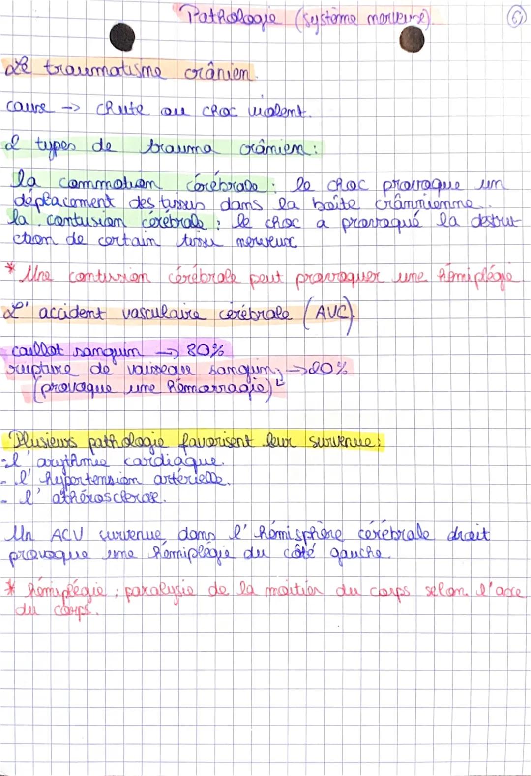 L' are reflexe.
Nerf semsitif
(afférent)
SNC
- (encephal et M. C).
organe périphorique
(Décepteur)
or: l'ail la retine
ur (efferent)
Nere mo