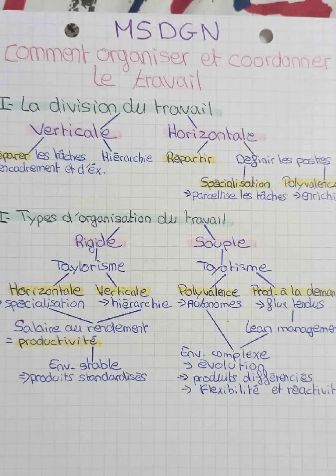 Les Secrets des Mécanismes de Coordination et des Organisations du Travail
