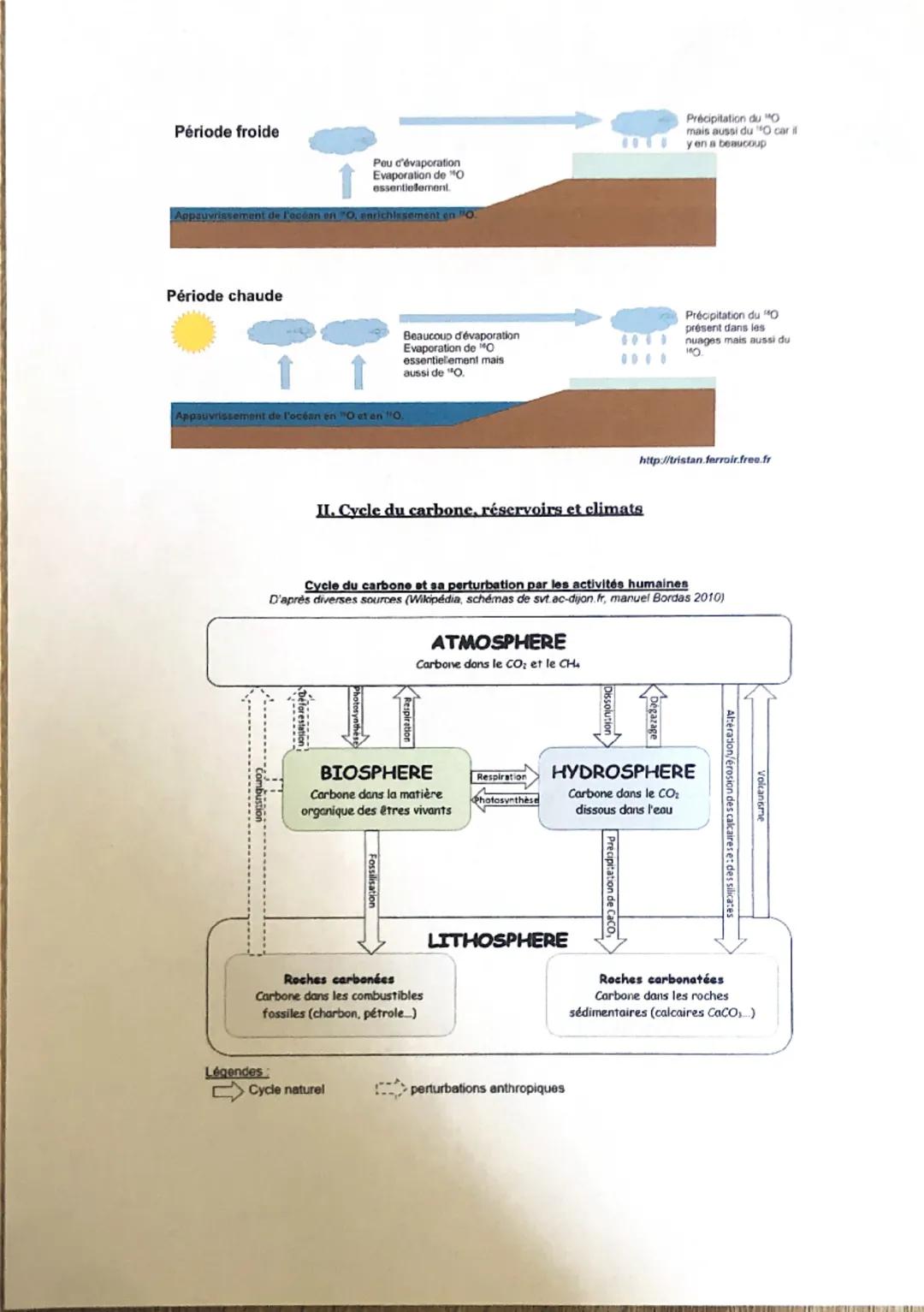 VARIATIONS CLIMATIQUES PASSÉES
Rappel: Depuis 150 ans, le climat planétaire présente un réchauffement d'environ 1°C, dû en
grande partie à l