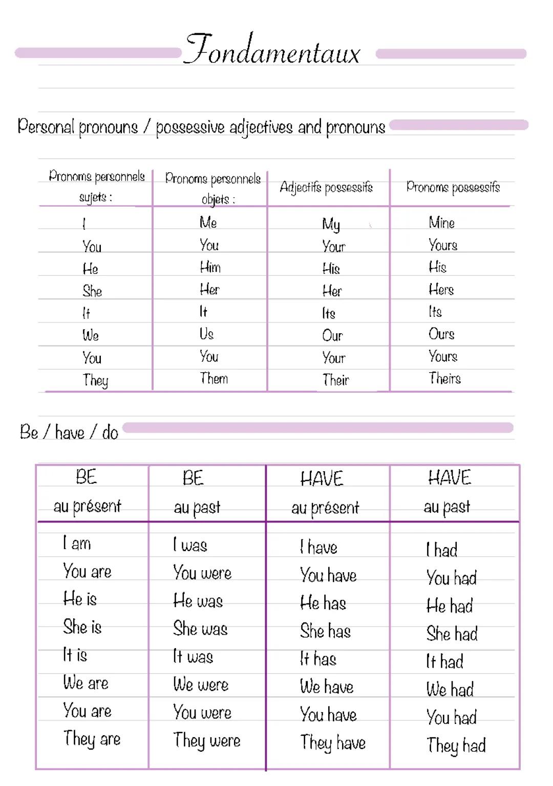 Learn English Pronouns and Verbs: PDF Table and Exercises for You!