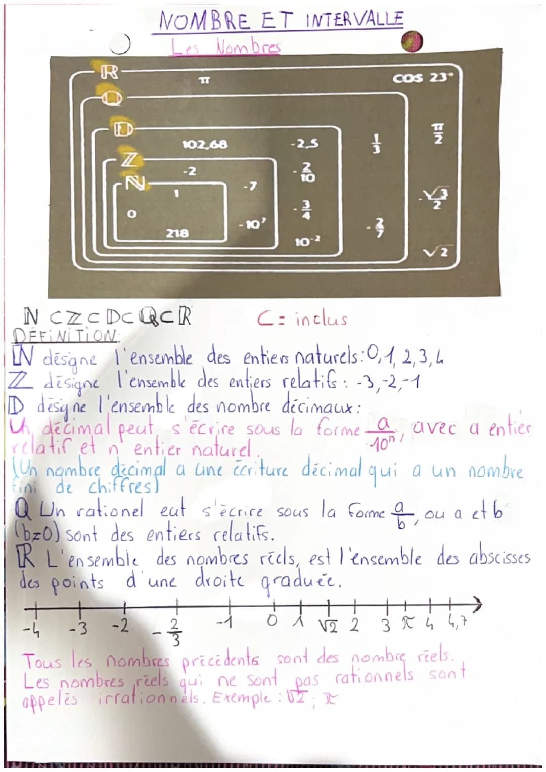 N
712
N
+
-4
O
NOMBRE ET INTERVALLE
Les Nombres
1
+
-3 -2
102,68
-2
218
-7
2
-10'
-2,5
200
-3
10-2
13
-3
+
01 √2 2
COS 23°
N CZ C D C Q CR
D