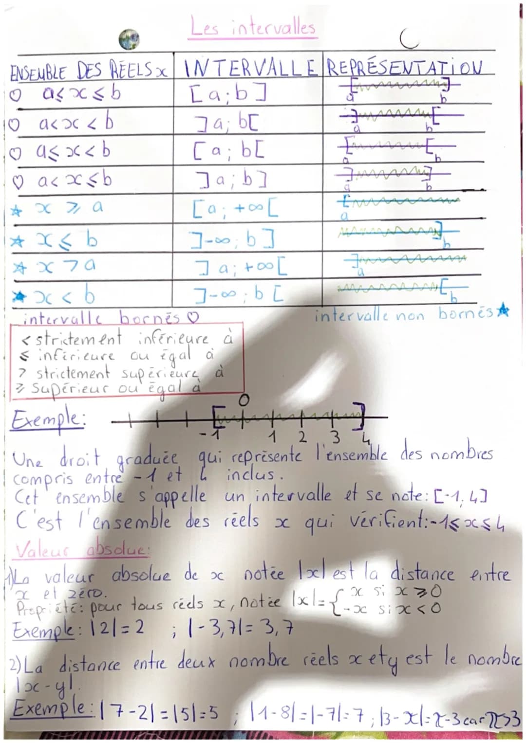 N
712
N
+
-4
O
NOMBRE ET INTERVALLE
Les Nombres
1
+
-3 -2
102,68
-2
218
-7
2
-10'
-2,5
200
-3
10-2
13
-3
+
01 √2 2
COS 23°
N CZ C D C Q CR
D