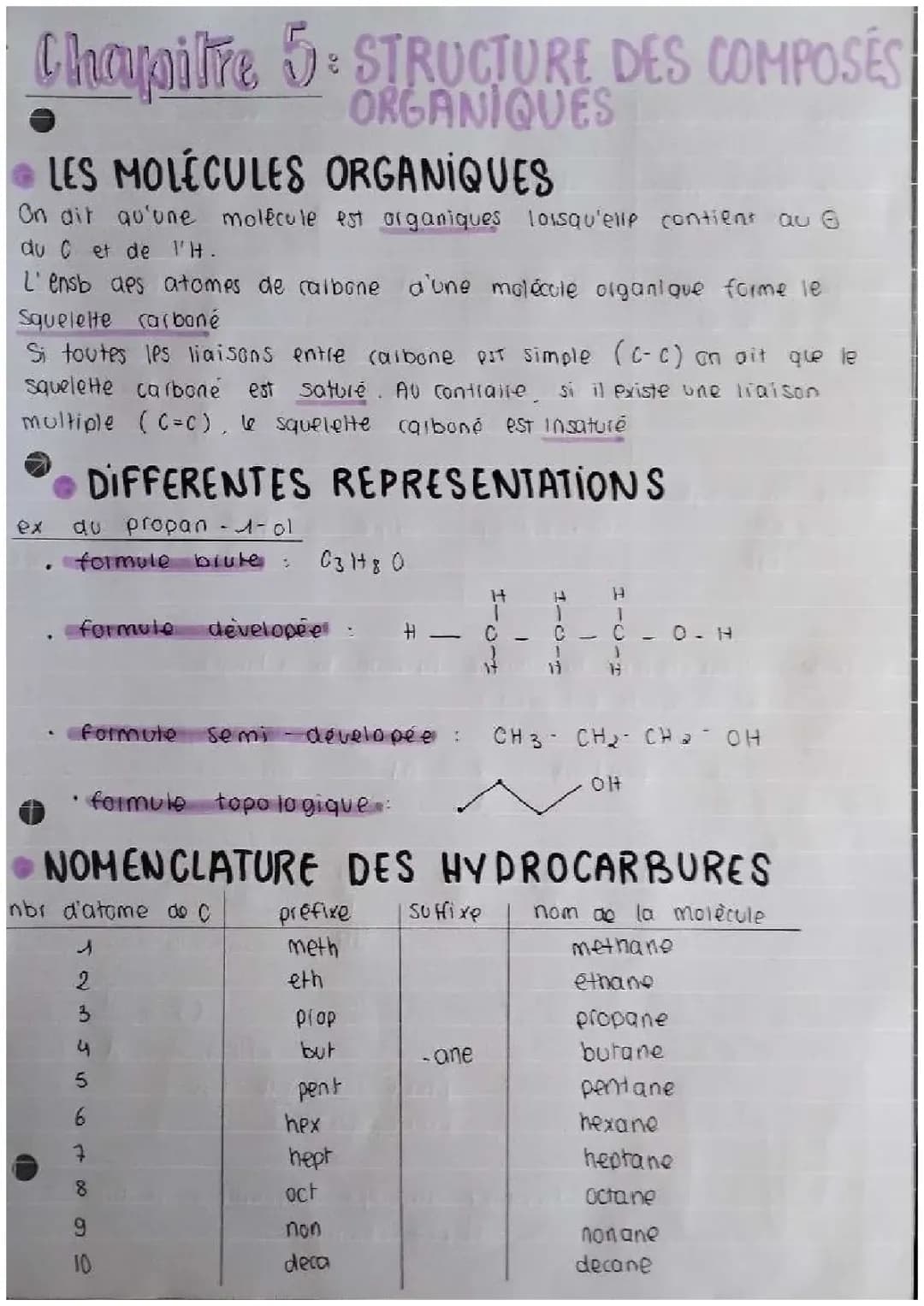 Structure des composés organiques 