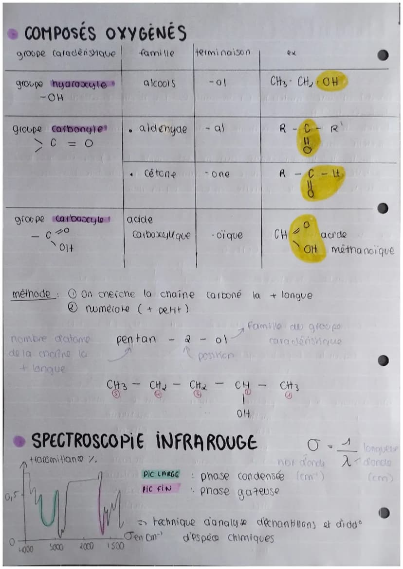 Chapitre 5: STRUCTURE DES COMPOSÉS
ORGANIQUES
LES MOLECULES ORGANIQUES
On dit qu'une molécule est organiques lorsqu'elle contient au 6
du C 