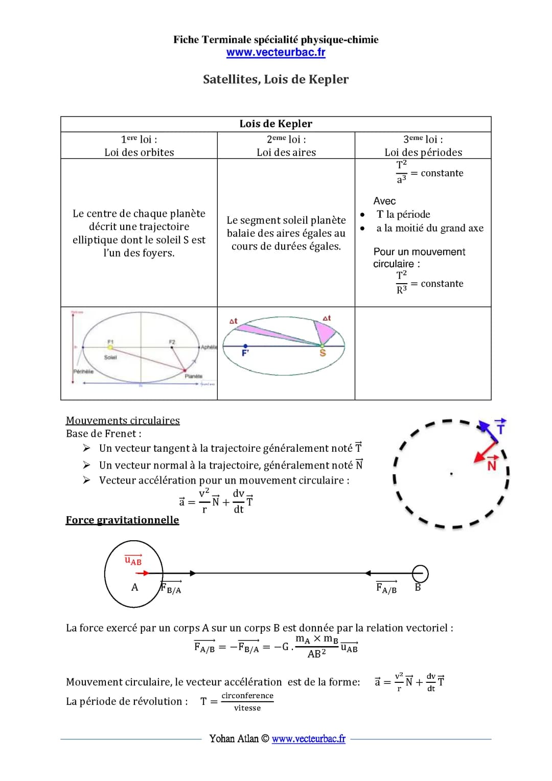 Loi de Kepler