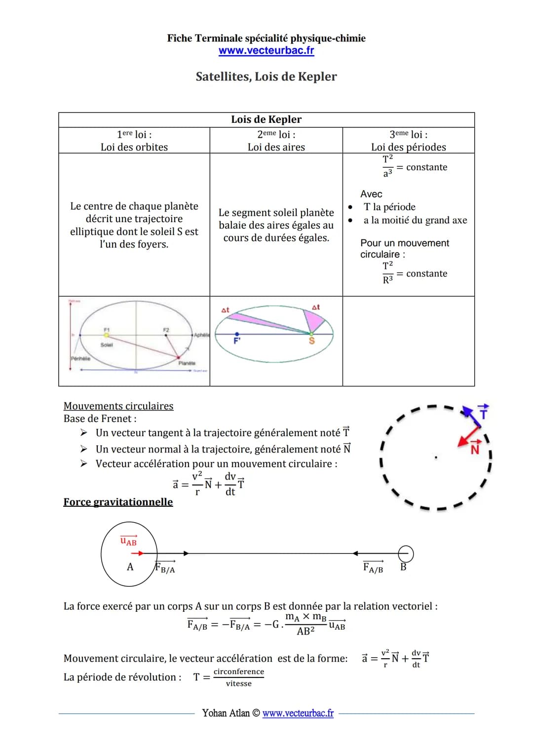 Fiche Terminale spécialité physique-chimie
www.vecteurbac.fr
Satellites, Lois de Kepler
1ere loi :
Loi des orbites
Lois de Kepler
2eme loi:
