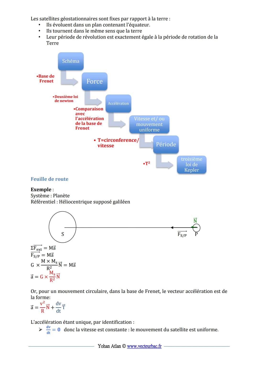 Fiche Terminale spécialité physique-chimie
www.vecteurbac.fr
Satellites, Lois de Kepler
1ere loi :
Loi des orbites
Lois de Kepler
2eme loi:
