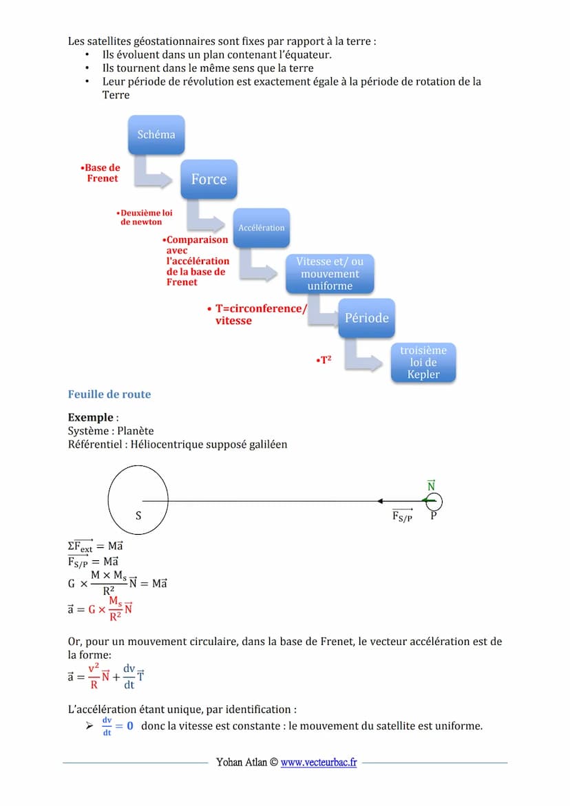 Fiche Terminale spécialité physique-chimie
www.vecteurbac.fr
Satellites, Lois de Kepler
1ere loi :
Loi des orbites
Lois de Kepler
2eme loi:
