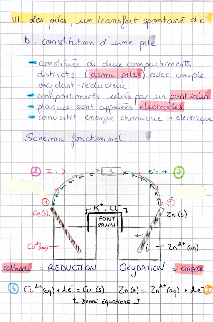 SPECIALITE PHYSIQUE
Sens d'évolution spontanée d'un
systeme
1. Transformation non totale
Definition. A l'état final, les
quantités des espèc