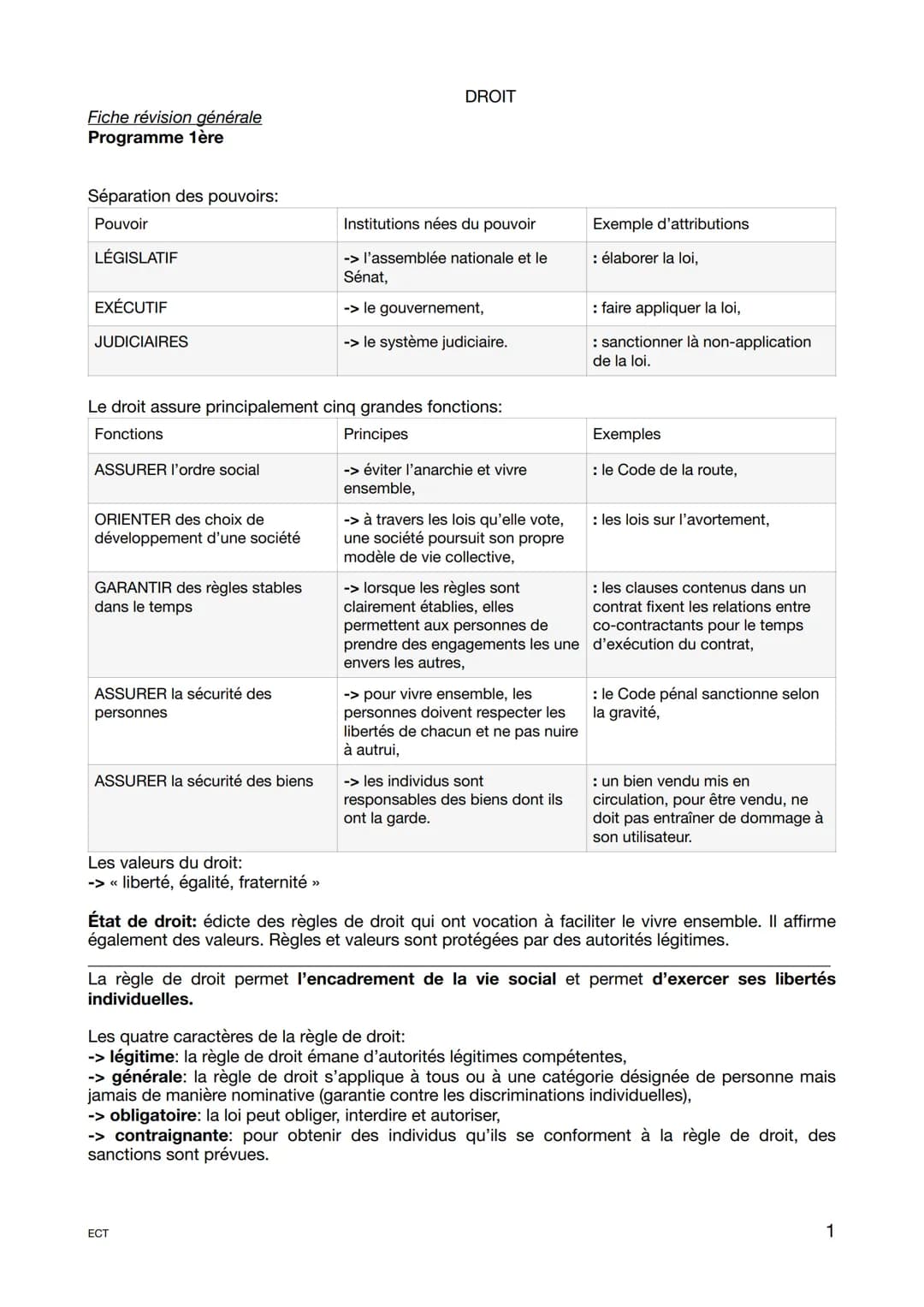 Fiche révision générale
Programme 1ère
Séparation des pouvoirs:
Pouvoir
LÉGISLATIF
EXÉCUTIF
JUDICIAIRES
ORIENTER des choix de
développement 