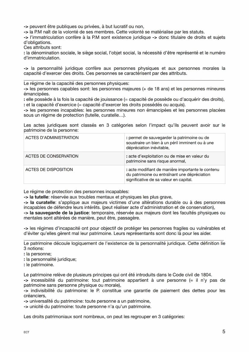 Fiche révision générale
Programme 1ère
Séparation des pouvoirs:
Pouvoir
LÉGISLATIF
EXÉCUTIF
JUDICIAIRES
ORIENTER des choix de
développement 