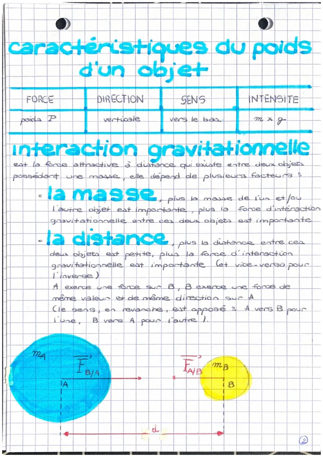 poids et masse interaction gravitationnelle
masse.
c'est-à-dire
0
est définie par la quantité de matière
la nature et le nombre d'atomes
0 e