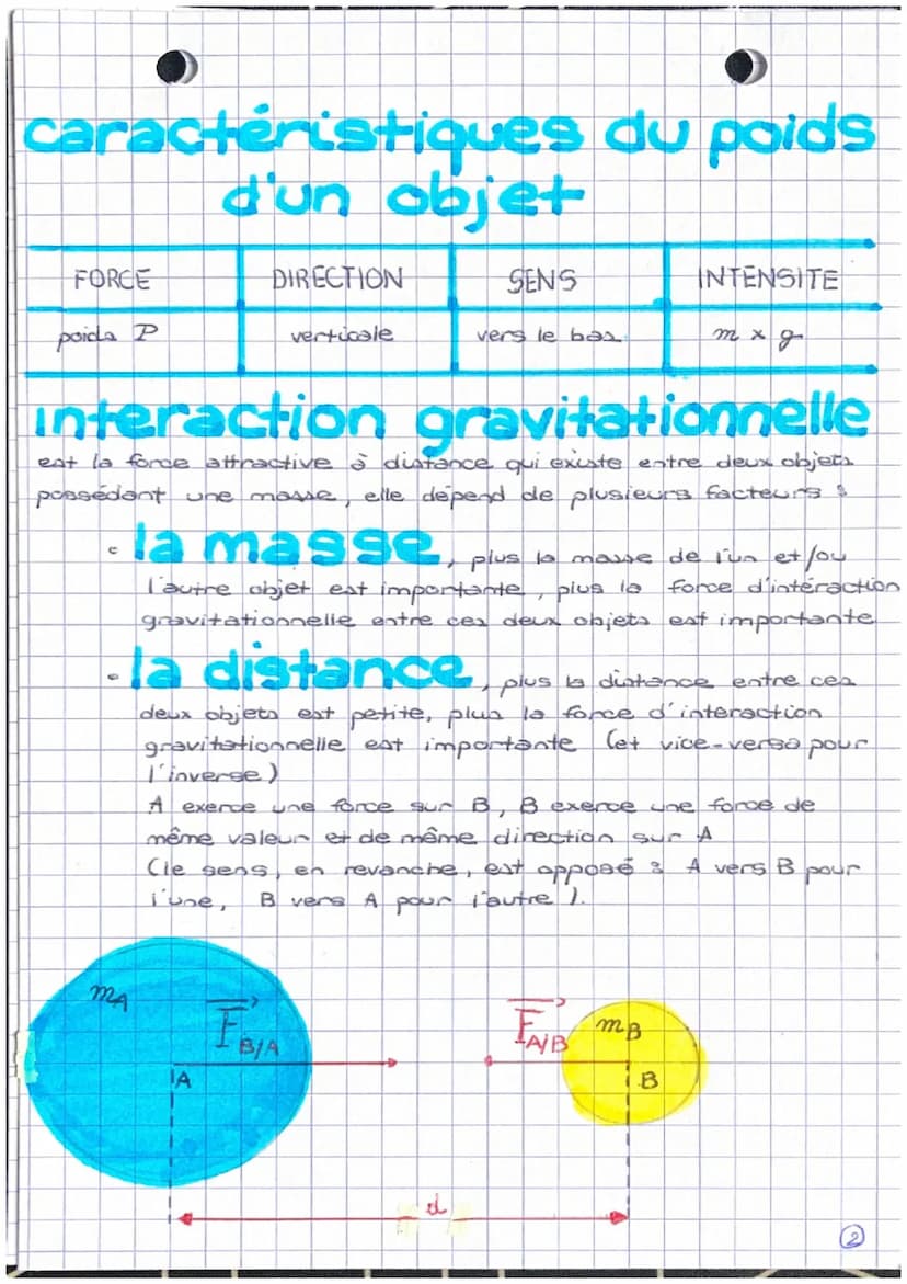poids et masse interaction gravitationnelle
masse.
c'est-à-dire
0
est définie par la quantité de matière
la nature et le nombre d'atomes
0 e