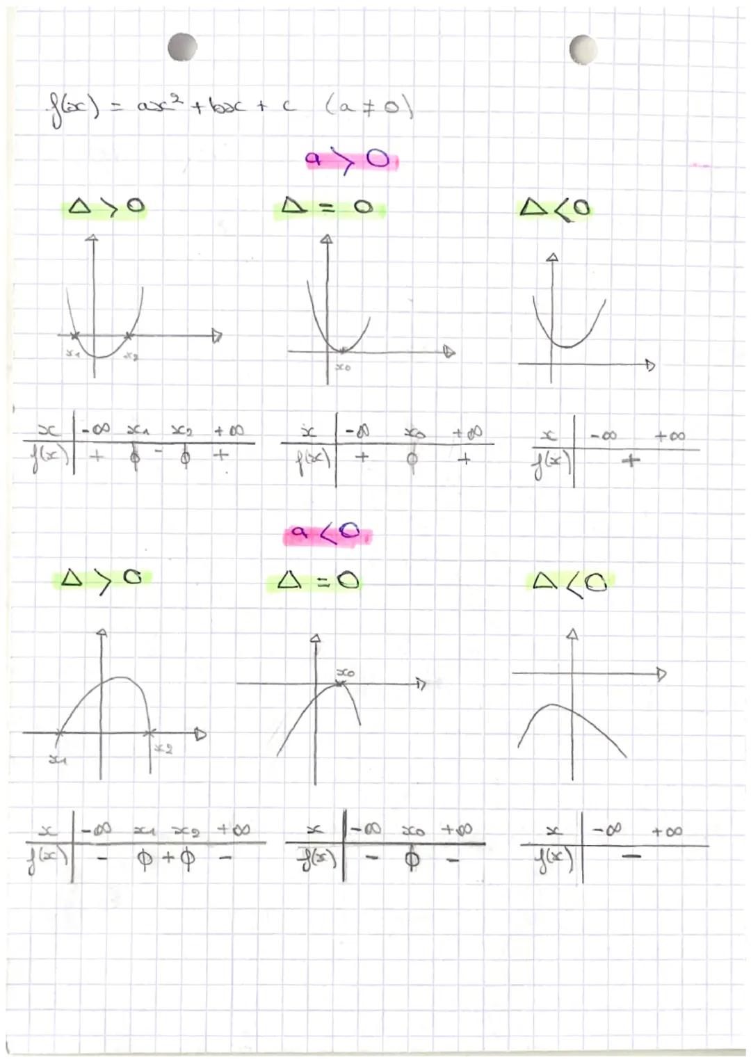 Maths: Polynême du 2nd degré

Definition:

Une fonction trinome de second degre est une fonction
definie sur IR par!
$f(x)= ax²+bx+c$ (a≠0)
