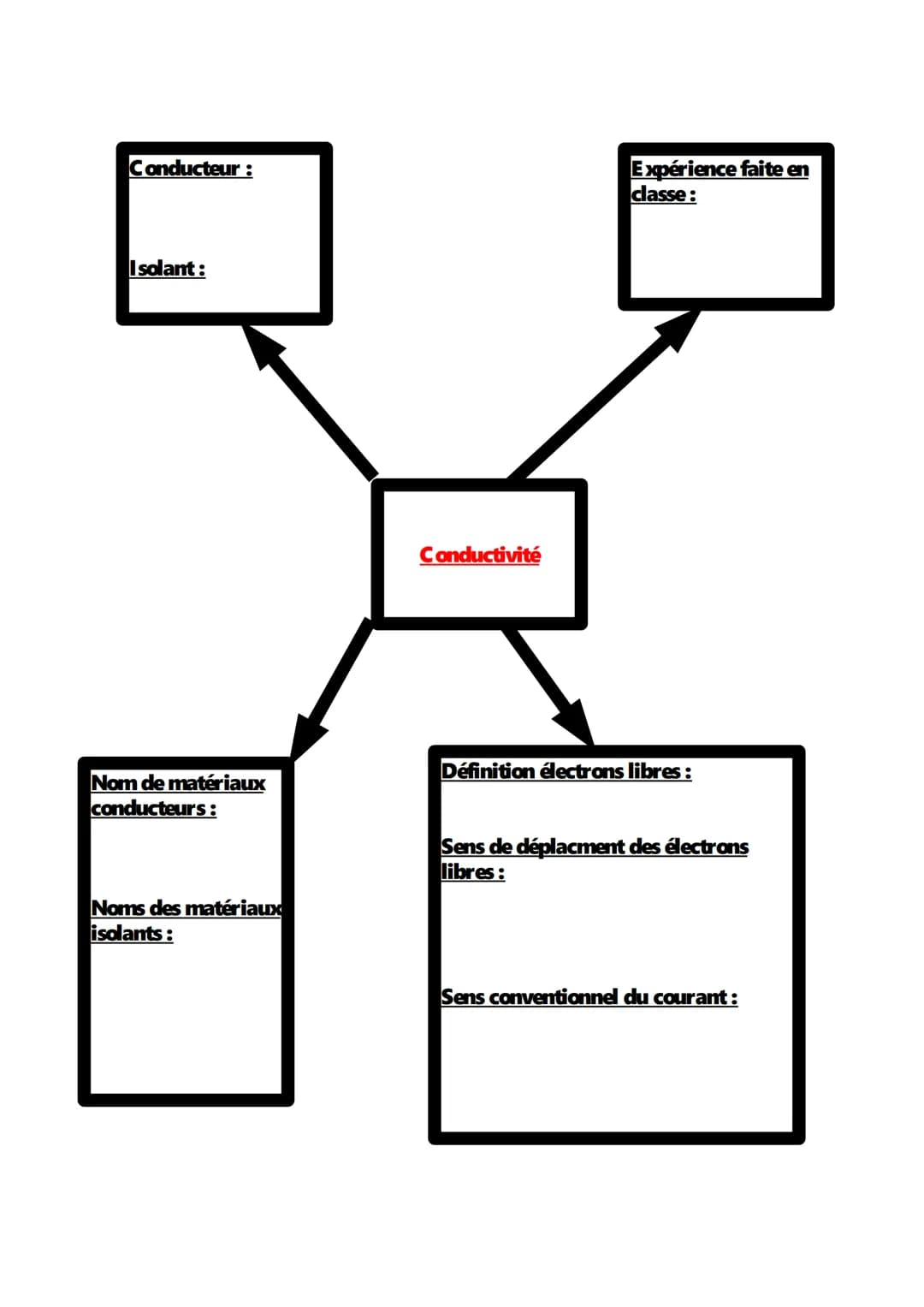 Chapitre 2 atomes
Savoir faire : trouver la constitution d'un atome à partir des données d'un
exercice /refaire les exercices faits en class