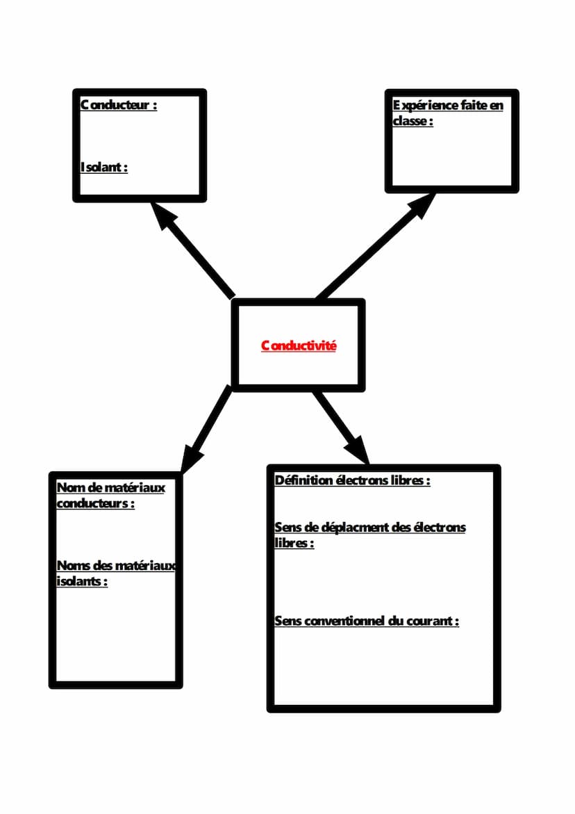 Chapitre 2 atomes
Savoir faire : trouver la constitution d'un atome à partir des données d'un
exercice /refaire les exercices faits en class