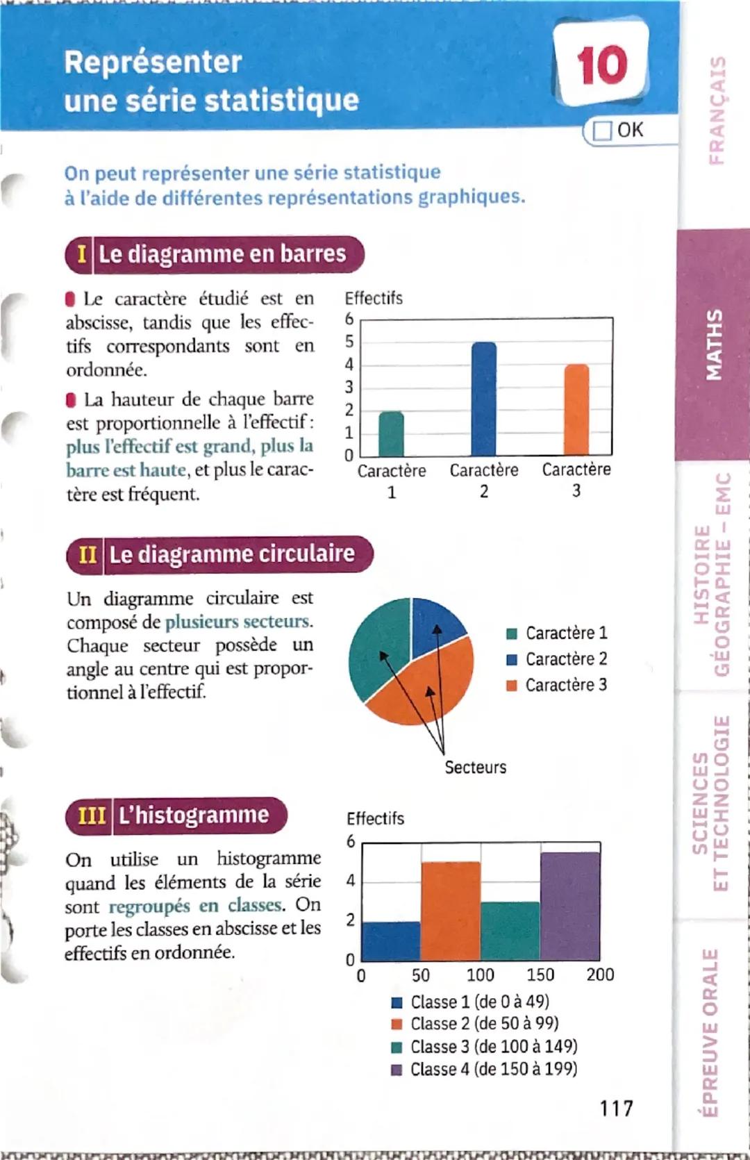 Représenter
une série statistique
On peut représenter une série statistique
à l'aide de différentes représentations graphiques.
I Le diagram