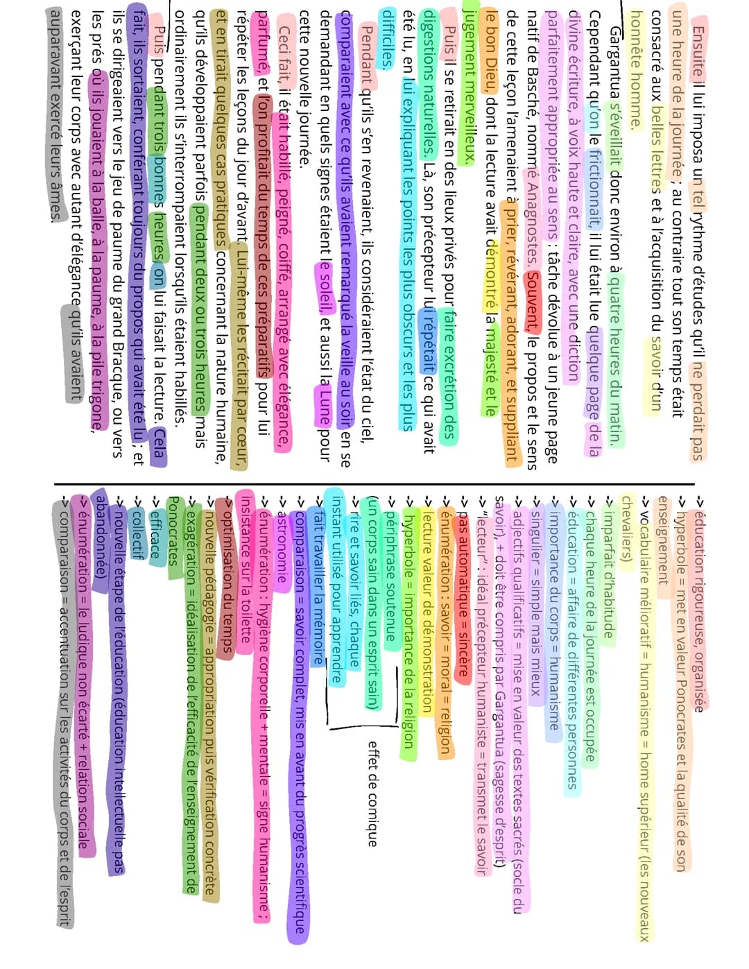 Analyse linéaire - Chapitre XXIII - Gargantua