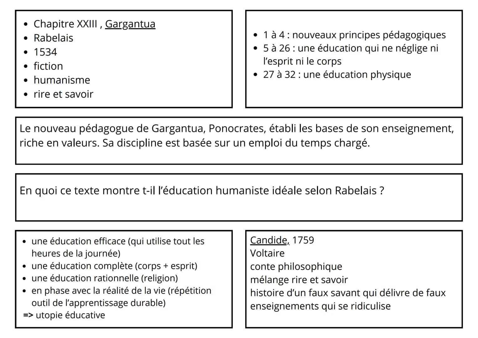 Ensuite il lui imposa un tel rythme d'études qu'il ne perdait pas
une heure de la journée ; au contraire tout son temps était
consacré aux b