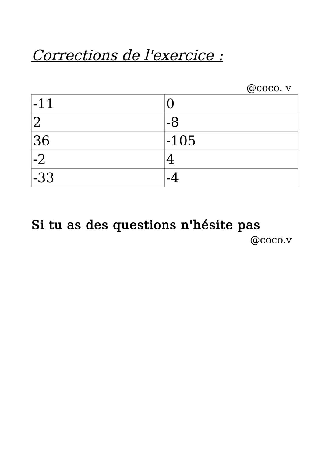 Corrections de l'exercice :
-11
2
36
-2
-33
0
-8
-105
4
-4
@coco. V
Si tu as des questions n'hésite pas
@coco.v Effectuer les calculs suivan