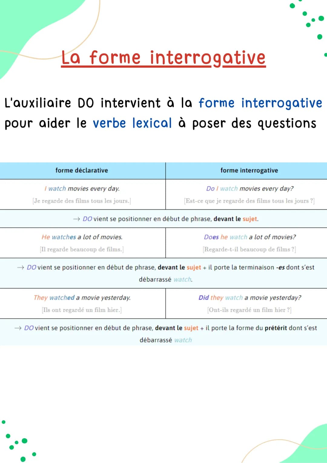 'no'
INTERROGATIVE
Anglais
ah L'auxiliaire
Un auxiliaire est appelé ainsi car il vient en aide
à un verbe lexical.
Il agit comme un accessoi