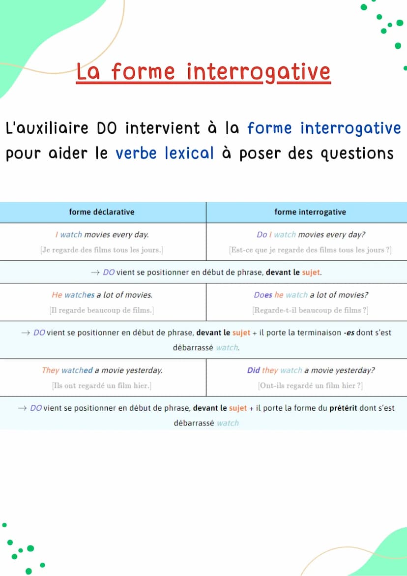 'no'
INTERROGATIVE
Anglais
ah L'auxiliaire
Un auxiliaire est appelé ainsi car il vient en aide
à un verbe lexical.
Il agit comme un accessoi