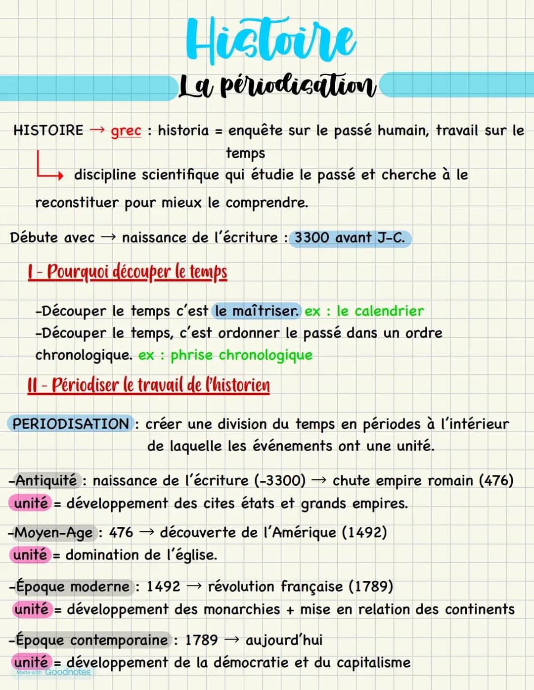La périodisation 