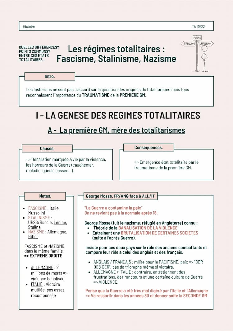 Know Les régimes totalitaires : fascisme, nazisme et stalinisme. thumbnail