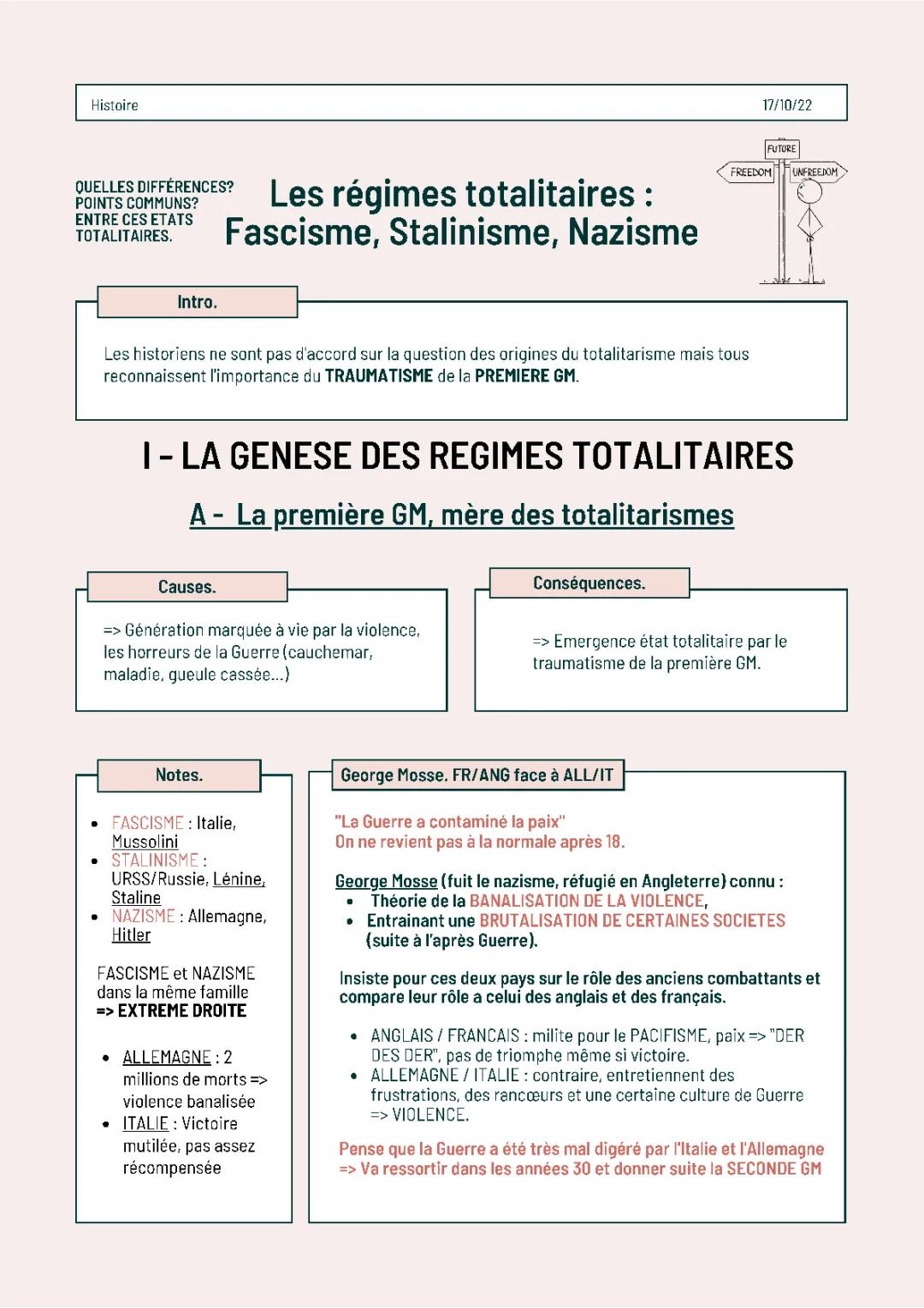 Dissertation et Contrôle Corrigé sur les Régimes Totalitaires en Terminale - Fascisme, Nazisme et Stalinisme