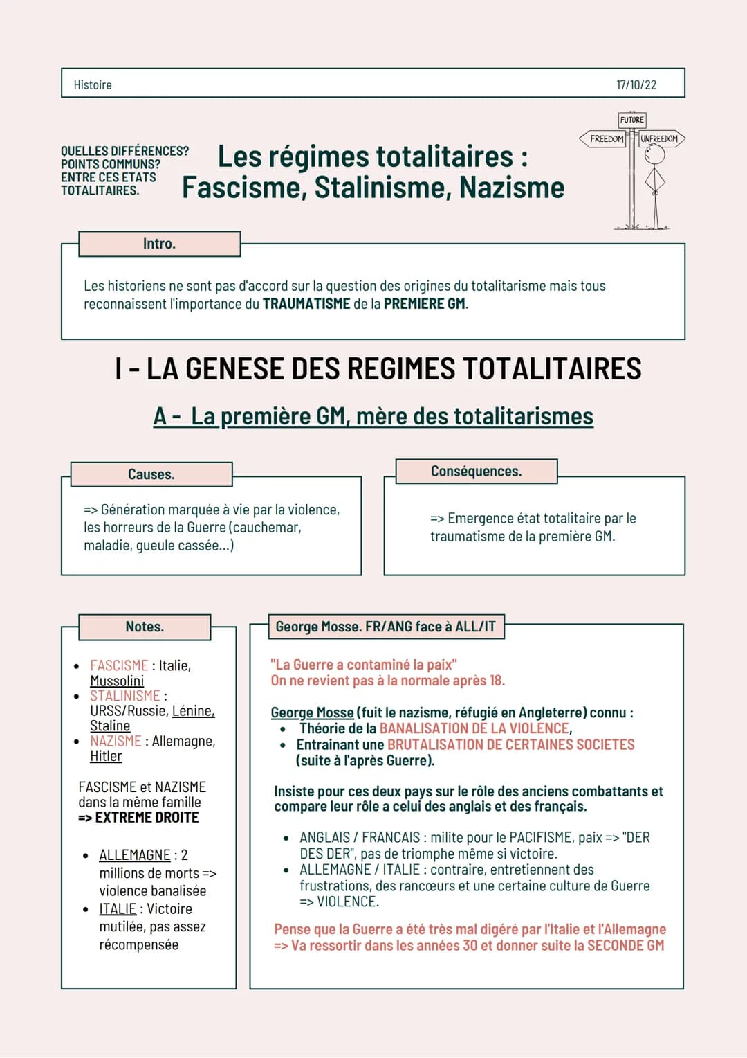 Histoire
POINTS COMMUNS?
ENTRE CES ETATS
TOTALITAIRES.
QUELLES DIFFÉRENCES? Les régimes totalitaires :
Fascisme, Stalinisme, Nazisme
Intro.
