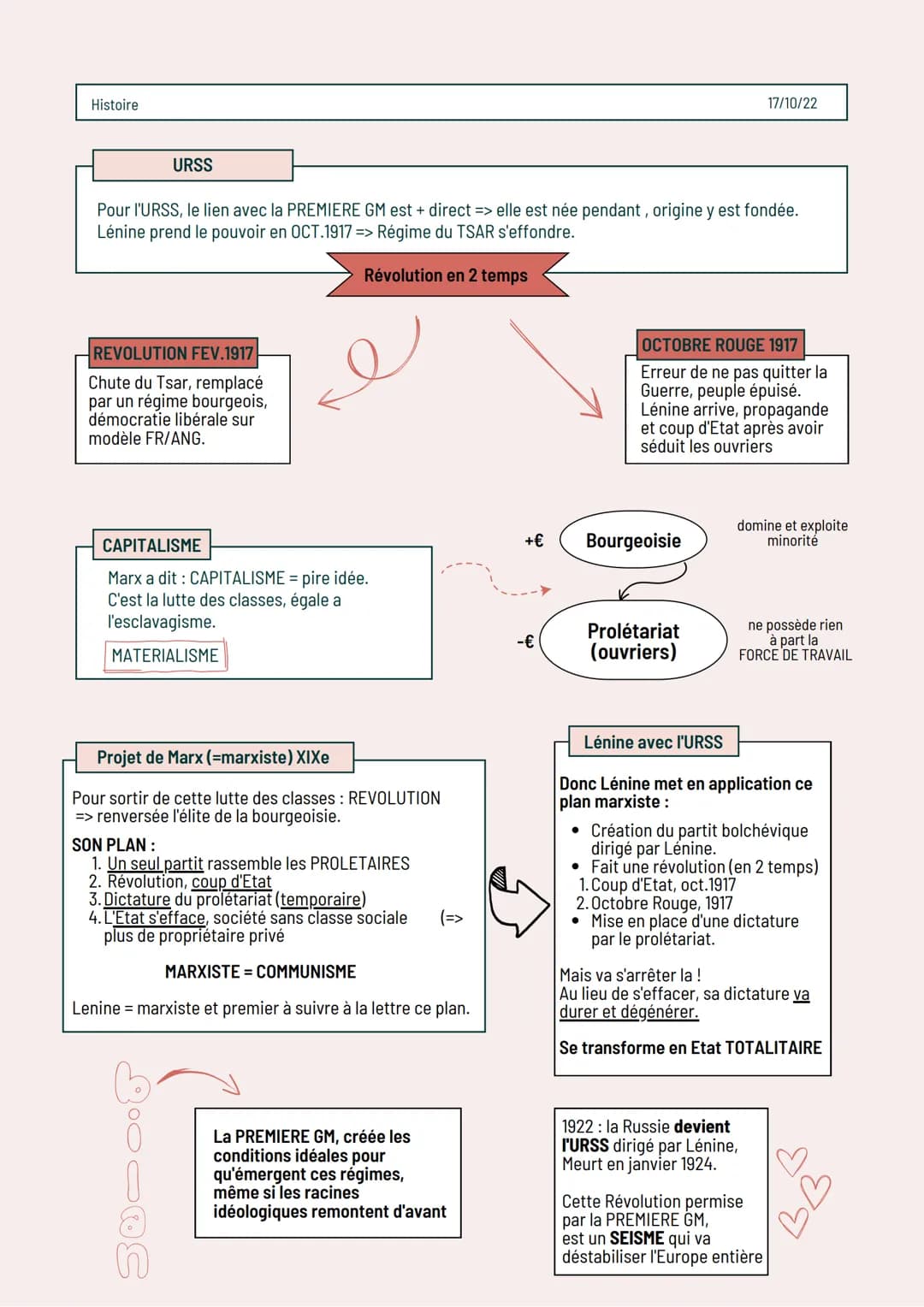 Histoire
POINTS COMMUNS?
ENTRE CES ETATS
TOTALITAIRES.
QUELLES DIFFÉRENCES? Les régimes totalitaires :
Fascisme, Stalinisme, Nazisme
Intro.
