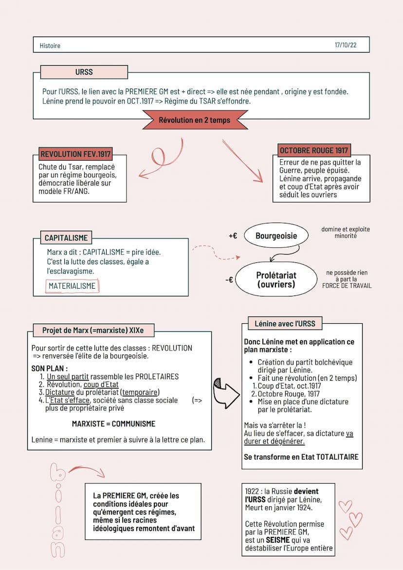 Histoire
POINTS COMMUNS?
ENTRE CES ETATS
TOTALITAIRES.
QUELLES DIFFÉRENCES? Les régimes totalitaires :
Fascisme, Stalinisme, Nazisme
Intro.
