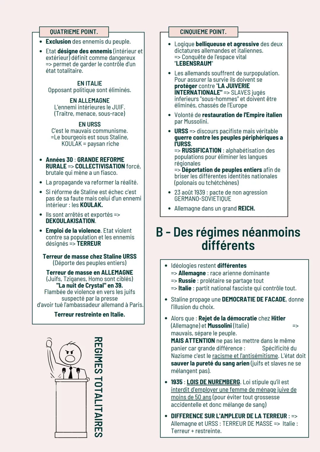 Histoire
POINTS COMMUNS?
ENTRE CES ETATS
TOTALITAIRES.
QUELLES DIFFÉRENCES? Les régimes totalitaires :
Fascisme, Stalinisme, Nazisme
Intro.
