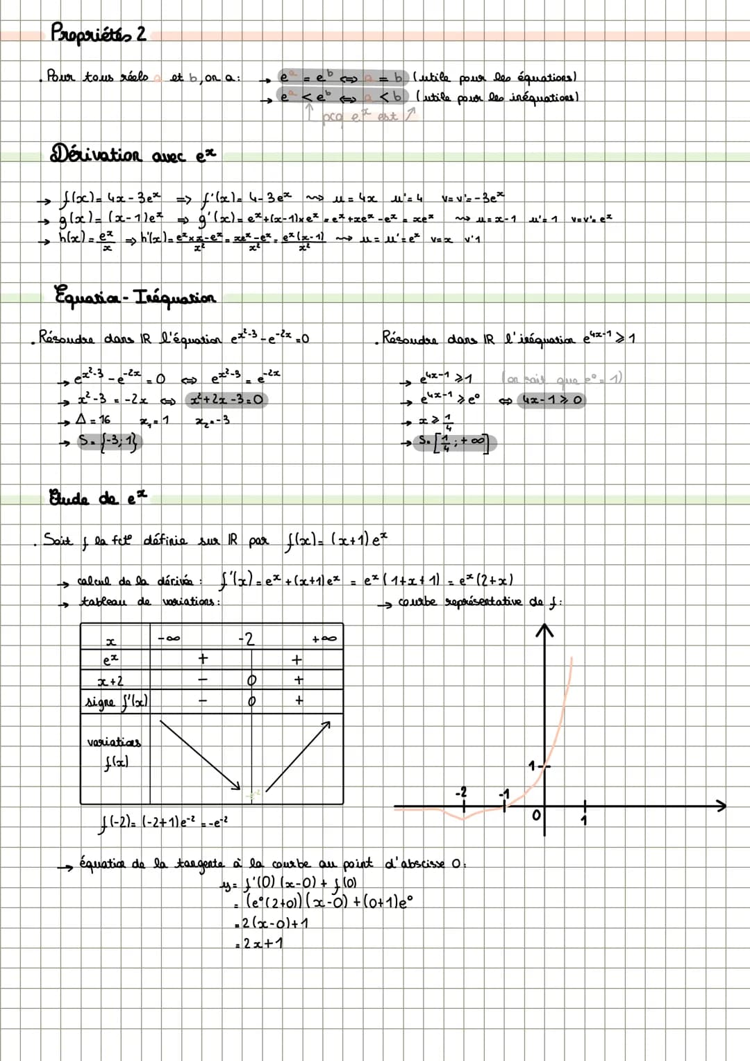 SPE MATHS-1D
Définition
sur R: f'(x) = f(x) et f(0) = 1
se note: f(x)= exp (x) = e*
Démonstrations 1
•Démontrons que f(x) ne s'annule pas:
P