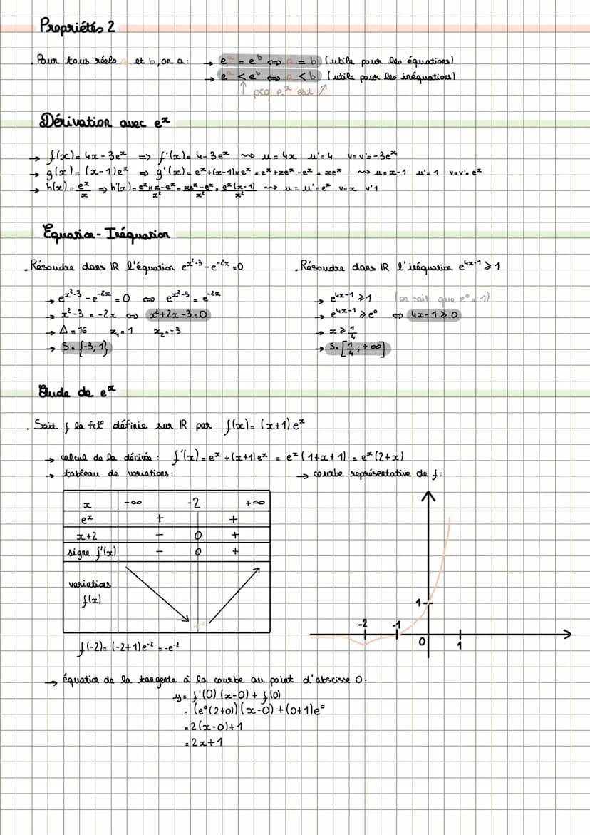 SPE MATHS-1D
Définition
sur R: f'(x) = f(x) et f(0) = 1
se note: f(x)= exp (x) = e*
Démonstrations 1
•Démontrons que f(x) ne s'annule pas:
P