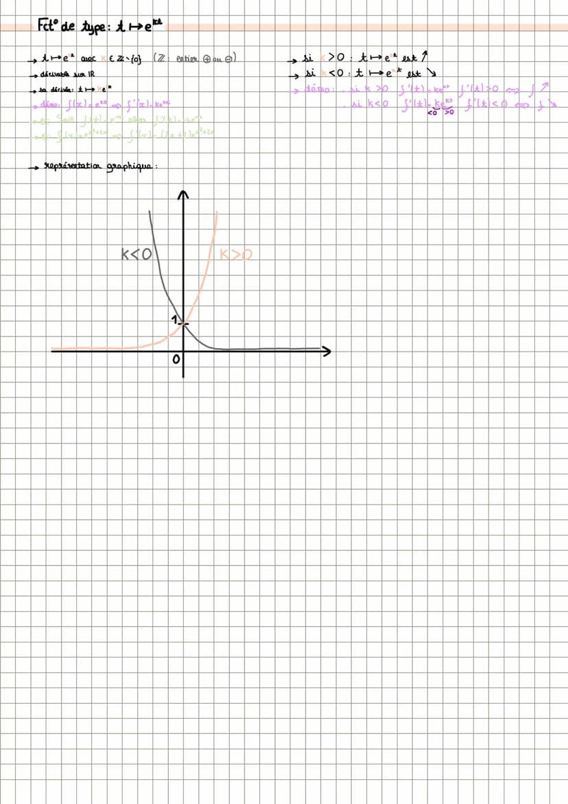 SPE MATHS-1D
Définition
sur R: f'(x) = f(x) et f(0) = 1
se note: f(x)= exp (x) = e*
Démonstrations 1
•Démontrons que f(x) ne s'annule pas:
P