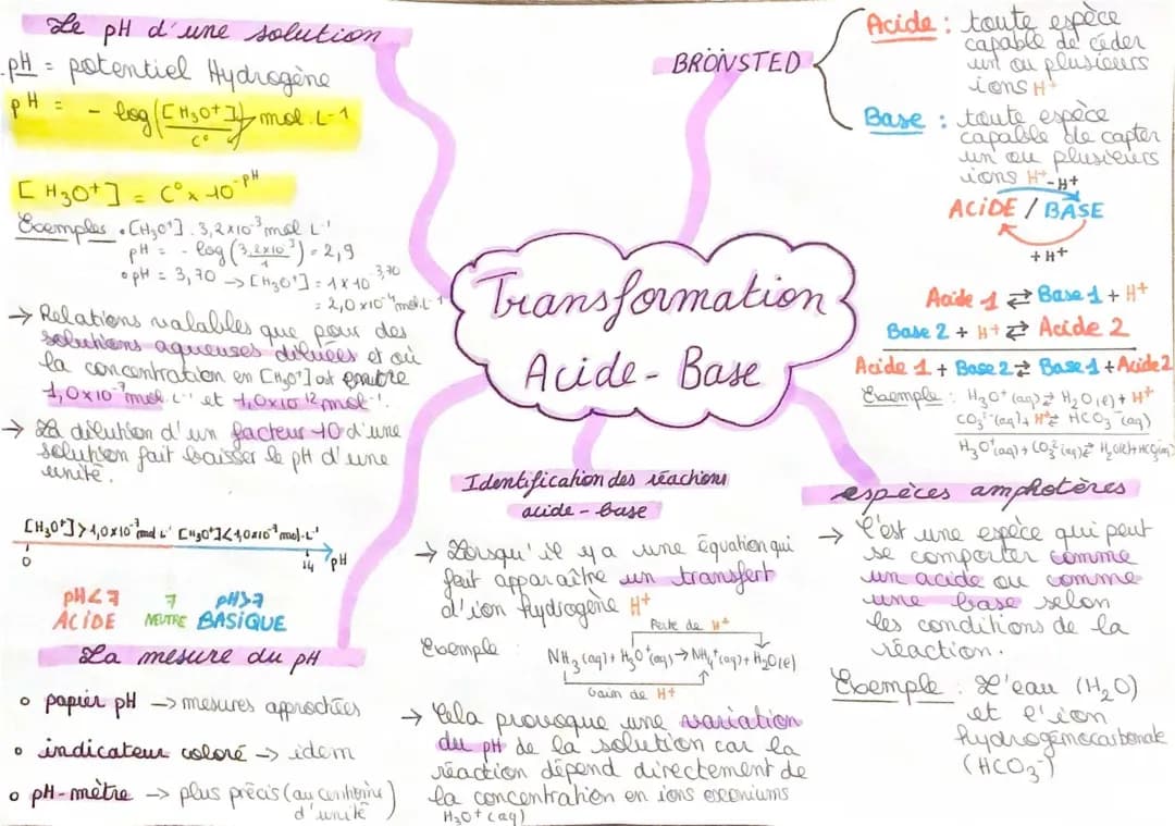Exercice Corrigé: Transformation Acide-Base et pH Terminale