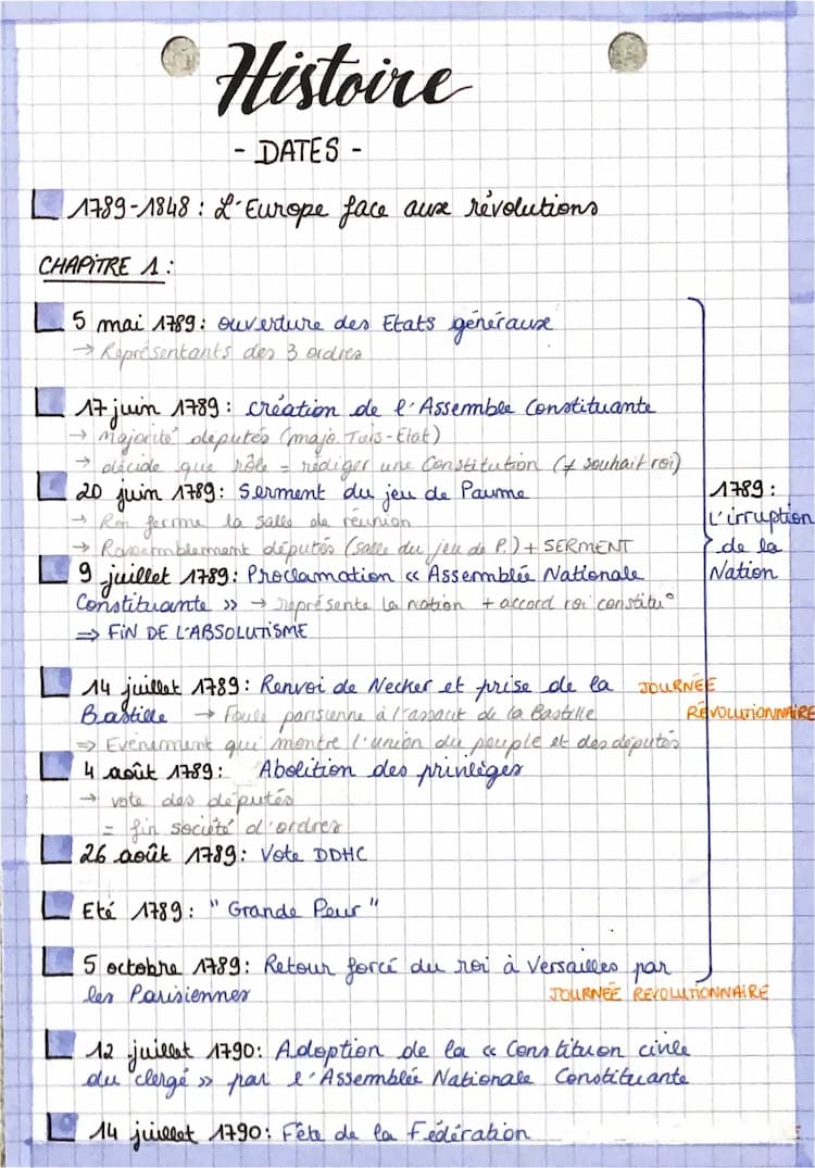 Know L’Europe face aux révolutions, 1789-1848 thumbnail