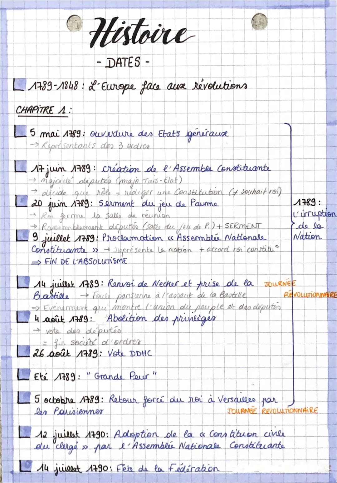 Histoire
- DATES -
L 1789-1848 : L´Europe face auxe révolutions
CHAPITRE A:
5 mai 1789: ouverture des Etats générauxe.
→ Representants des 3