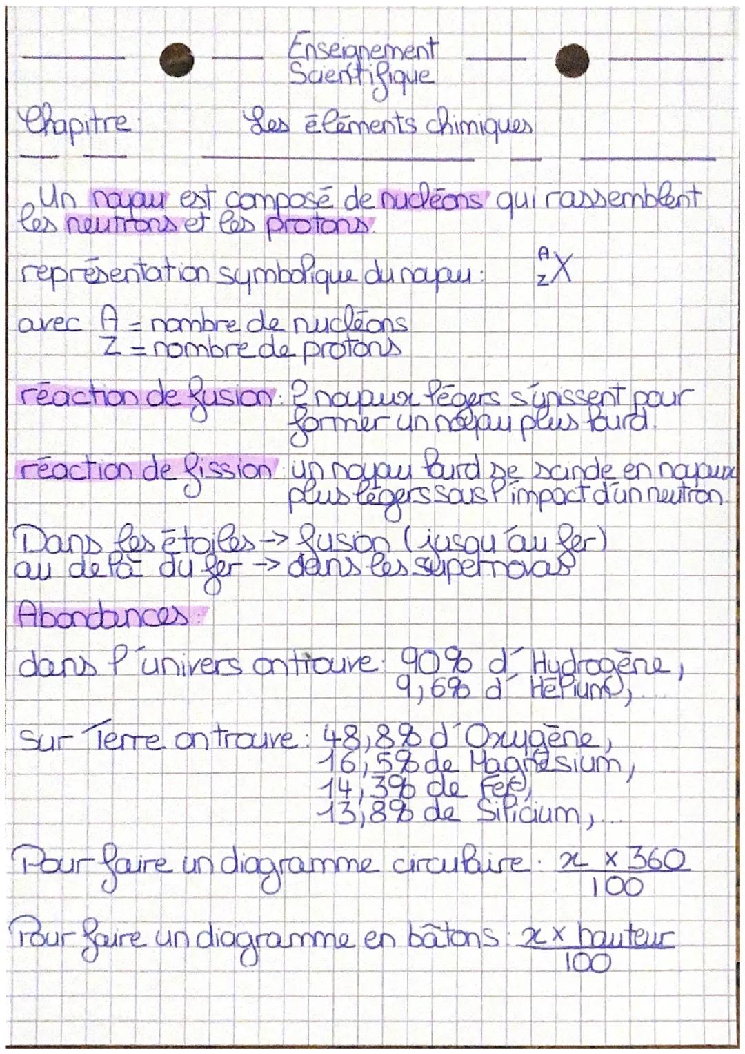 Enseignement
Scientifique
Les éléments chimiques
Chapitre
Un noyour est composé de nucléons! qui rassemblent
les neutrons et les protons.
re