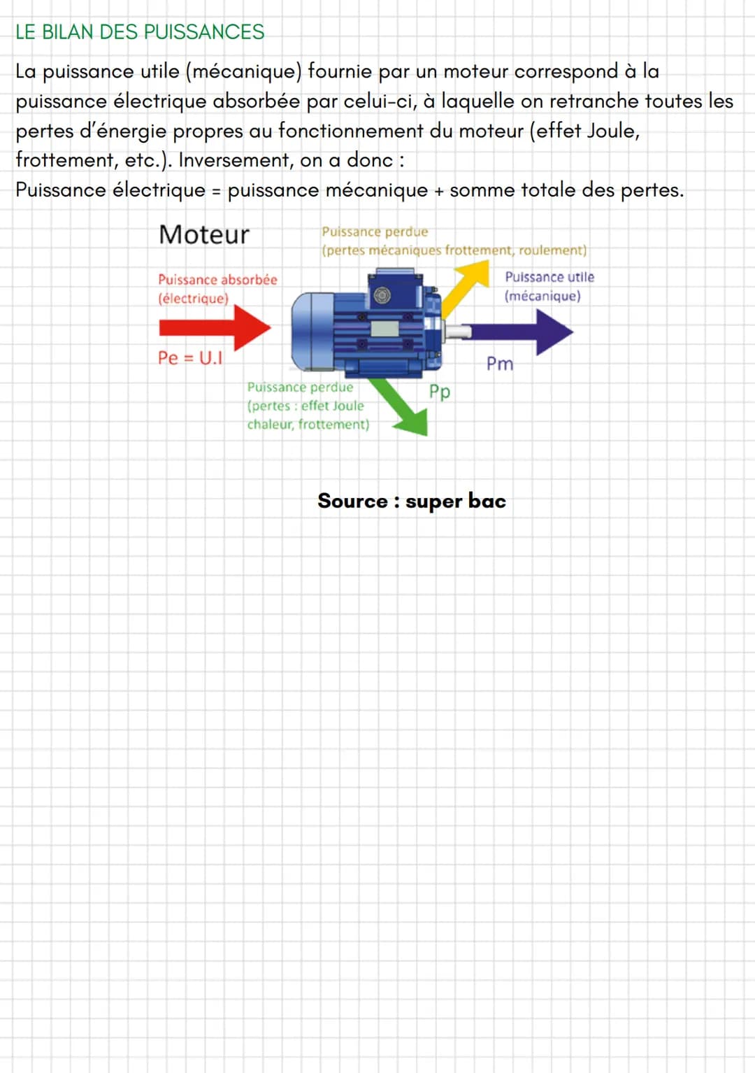 Physique
Obtenir de l'énergie mécanique à l'aide d'un moteur électrique synchrone ou
asynchrone
@mathisf_jsxc
LES MOTEURS SYNCHRONES OU À CO